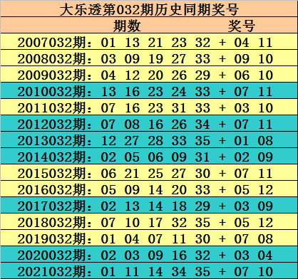 福彩双色球号码预测技巧与牛彩网分析