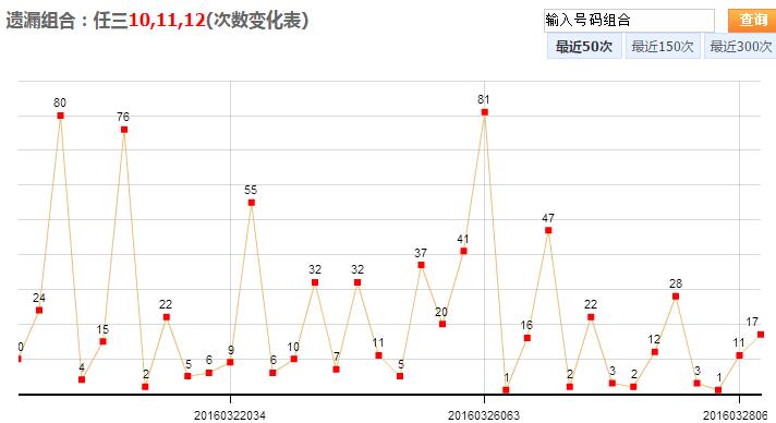 江苏快三开奖结果走势图分析与预测