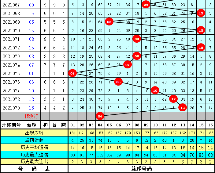 揭秘双色球蓝球预测专家，谁是最准确的？