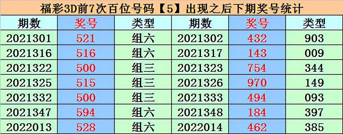 双色球2022026期开奖结果公布