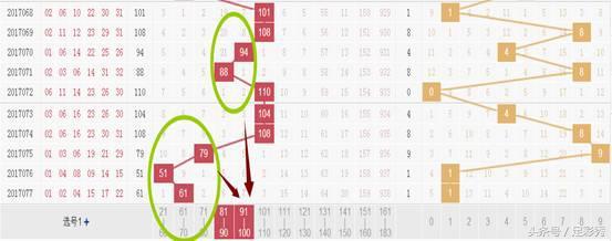 61期双色球开奖结果号码分析