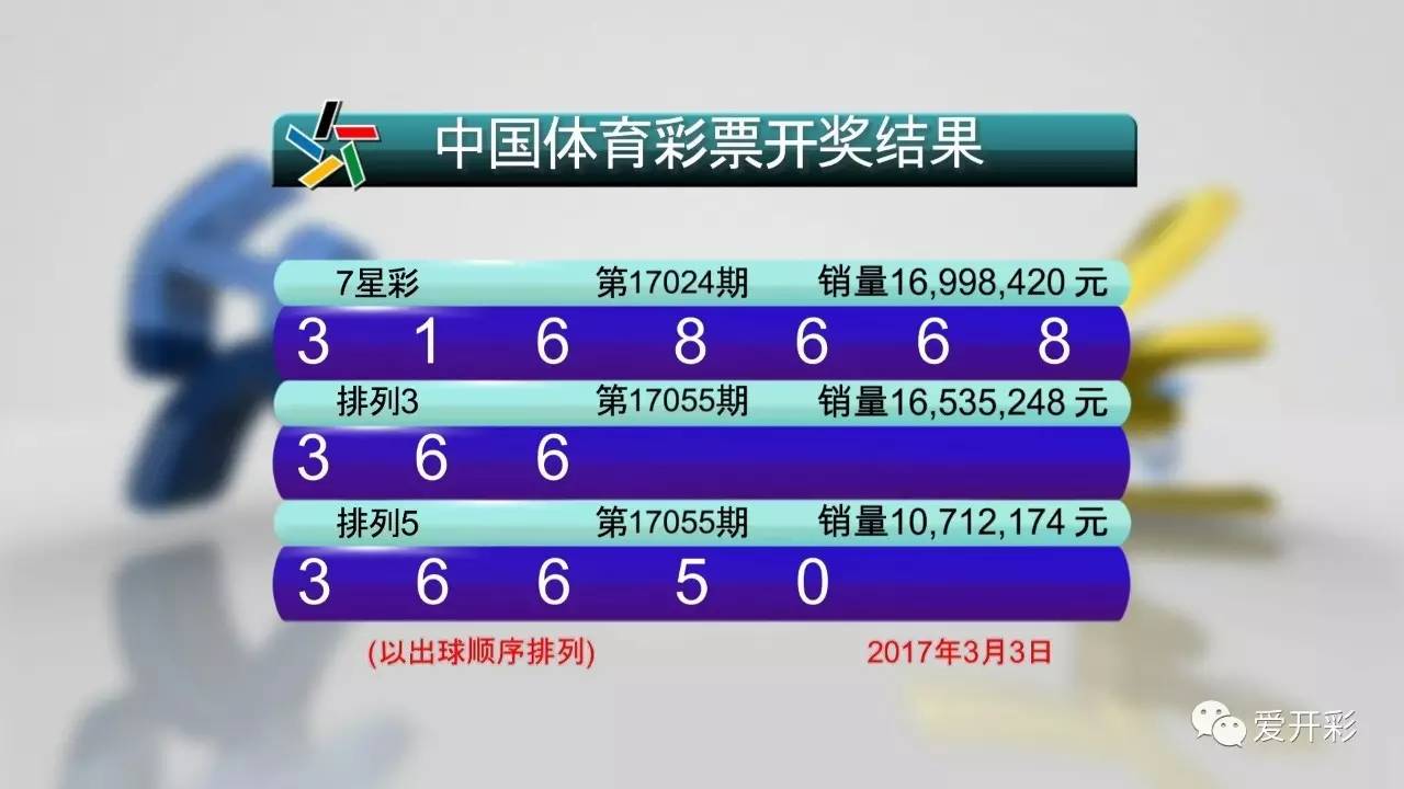 体彩36选7今日开奖结果揭秘