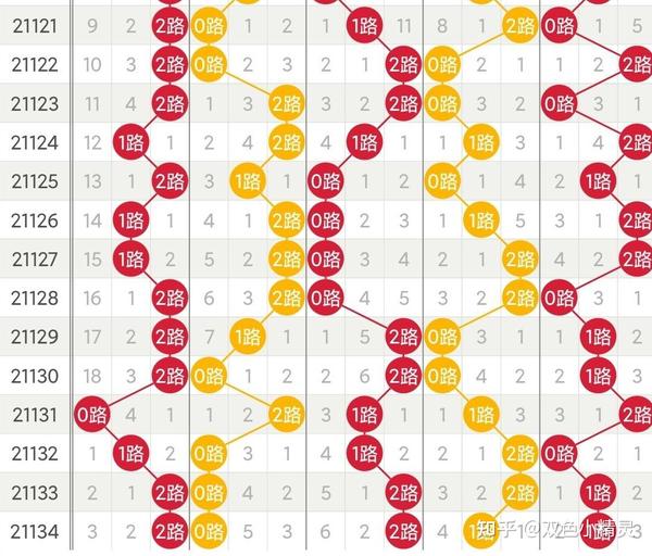 大乐透最新版走势图分析与解读