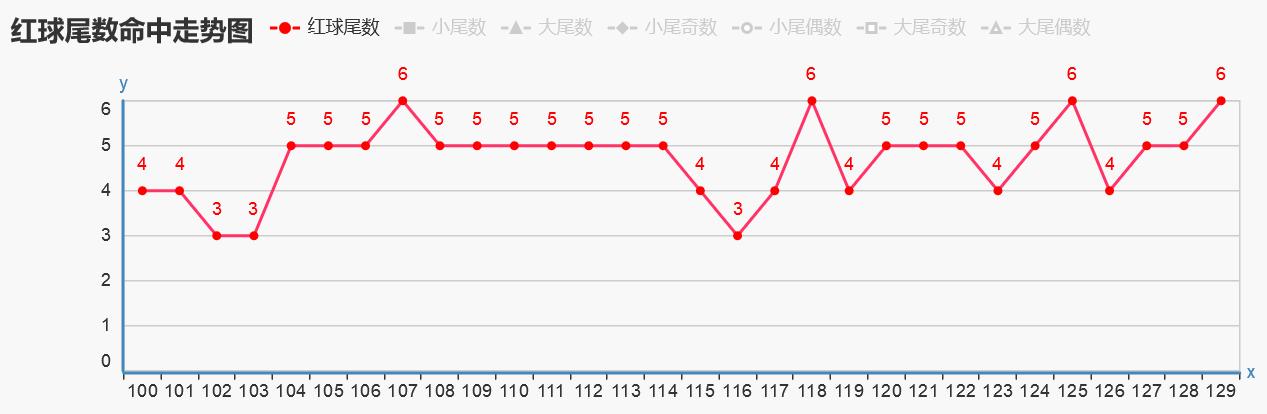 快乐十分基本走势图分析与预测