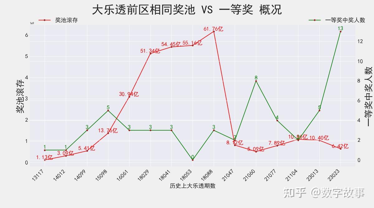 2023020期大乐透开奖结果分析与彩民心得分享