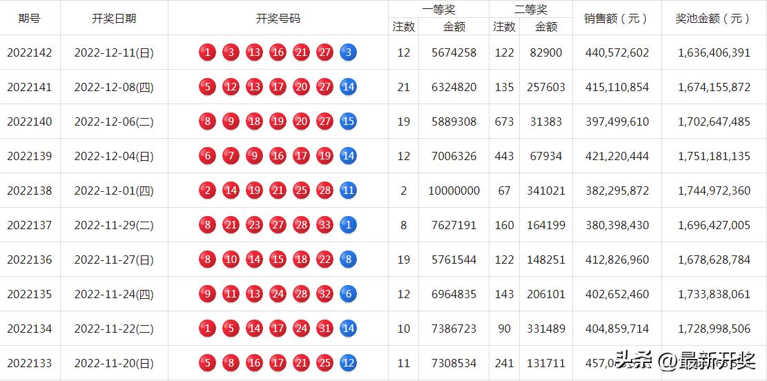 双色球12 2多少钱一注？揭秘彩票价格背后的秘密！