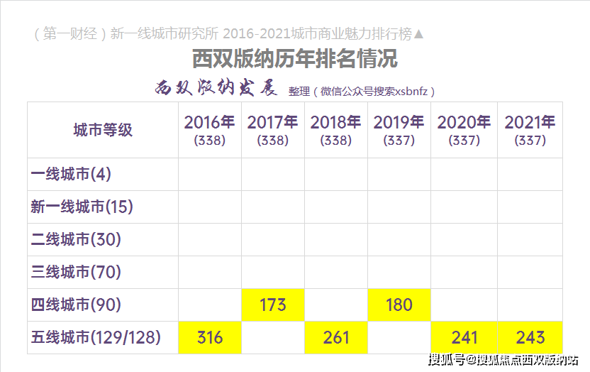 云南11选五结果分析与预测