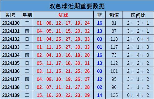 双色球第140期开奖结果分析与彩票购买策略