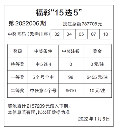 福建福彩网15选5开奖结果分析与解读