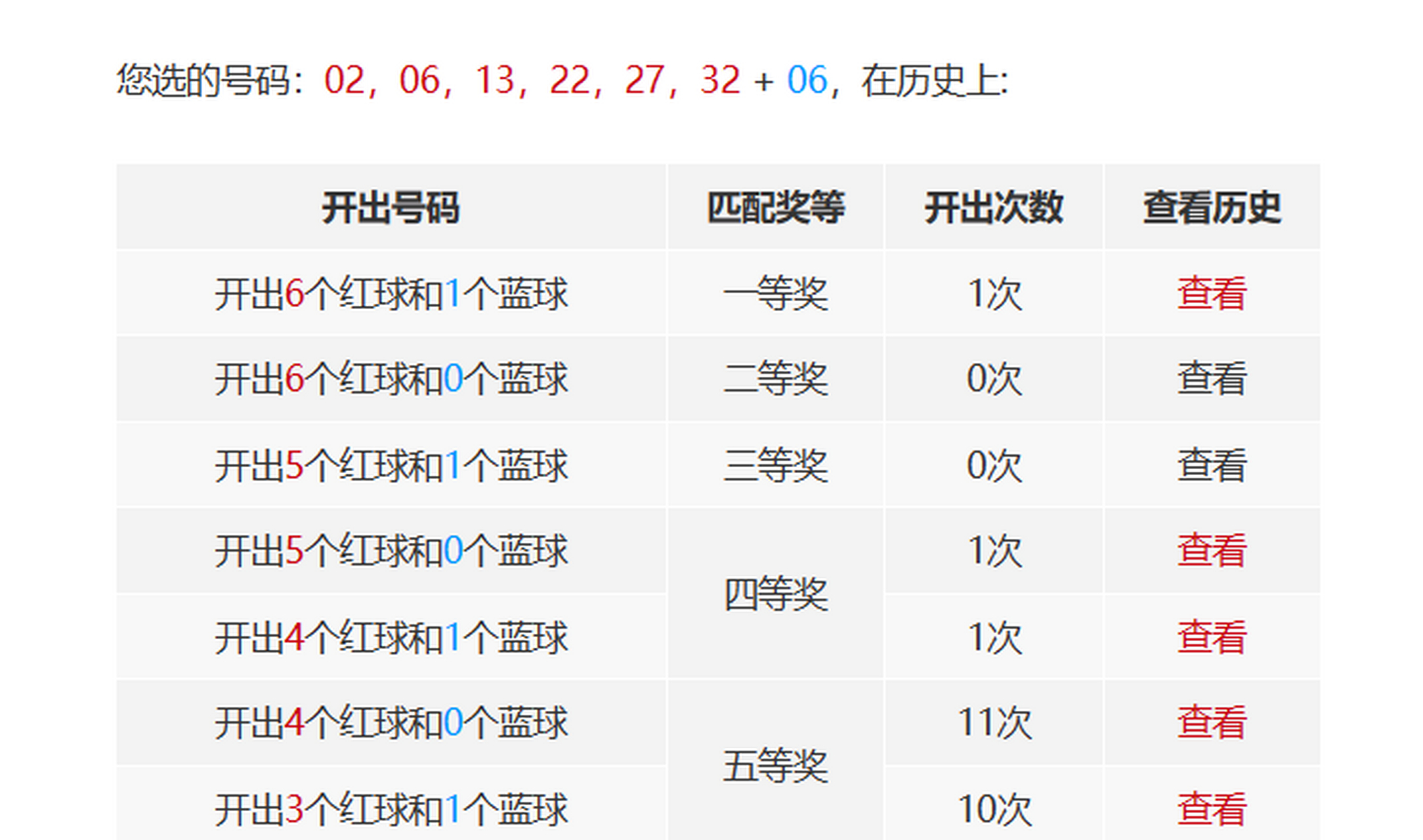 第18期双色球开奖结果揭秘