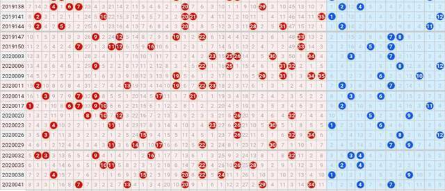大乐透近300期走势图查询分析