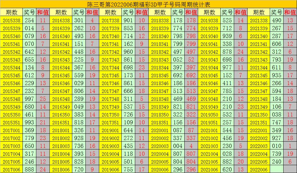 福彩3D对应码查询表，快速了解彩票信息