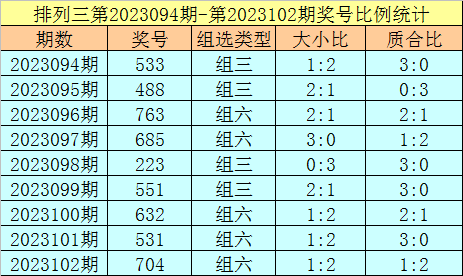 排列三走势图分析与预测