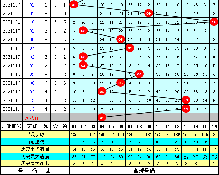 浙江双色球历史开奖号码走势分析与解读