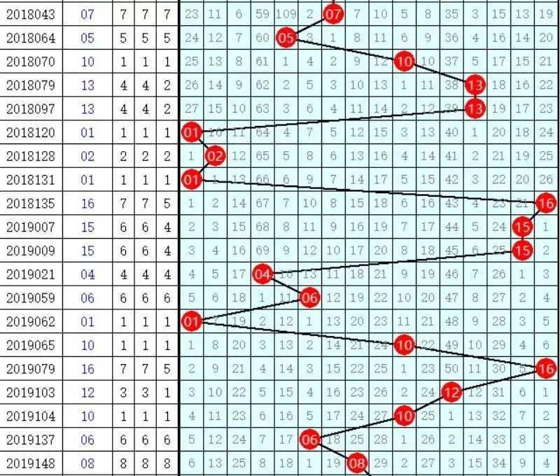 双色球100期开奖号码详细走势图分析与解读