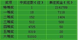 体彩31选7开奖号码结果查询