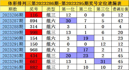 体彩排列三专家预测推荐号码