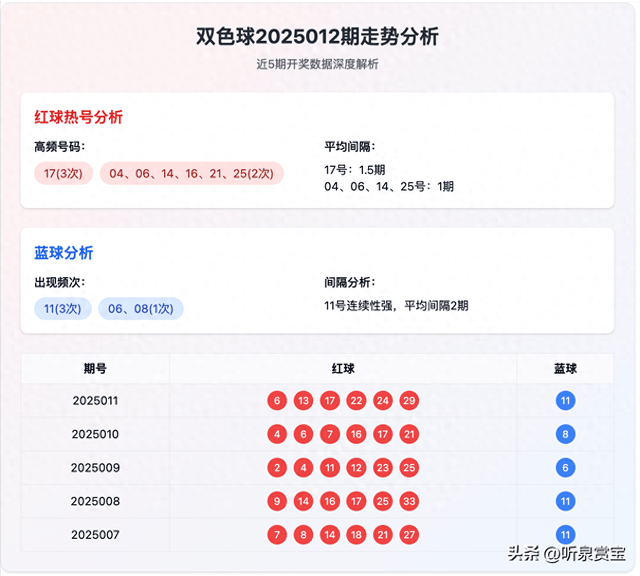 2018年双色球开奖结果历史记录