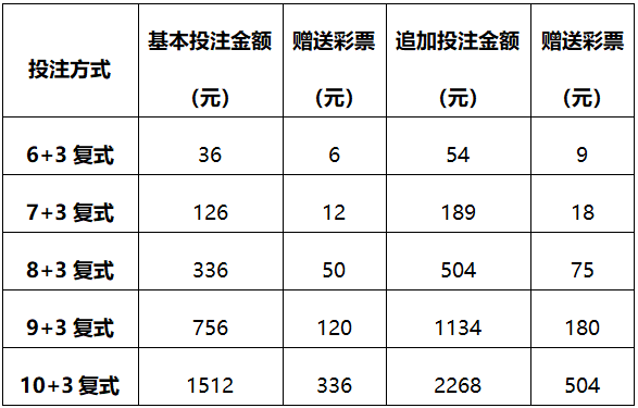 体彩大乐透试机号揭秘与彩票投注技巧