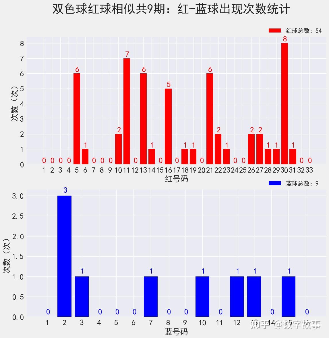 双色球2019137期开奖结果揭秘