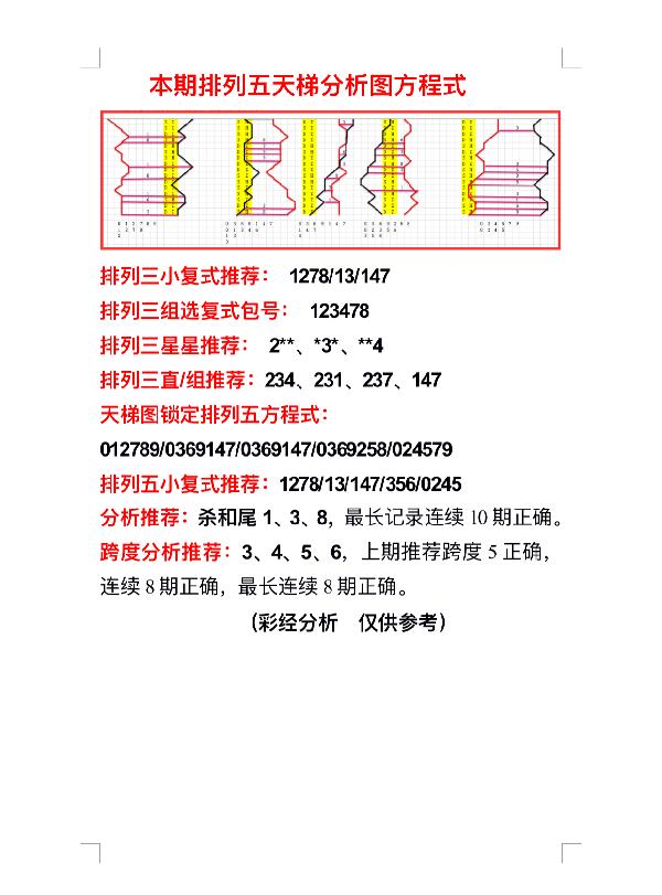 今天排列五开奖结果揭秘