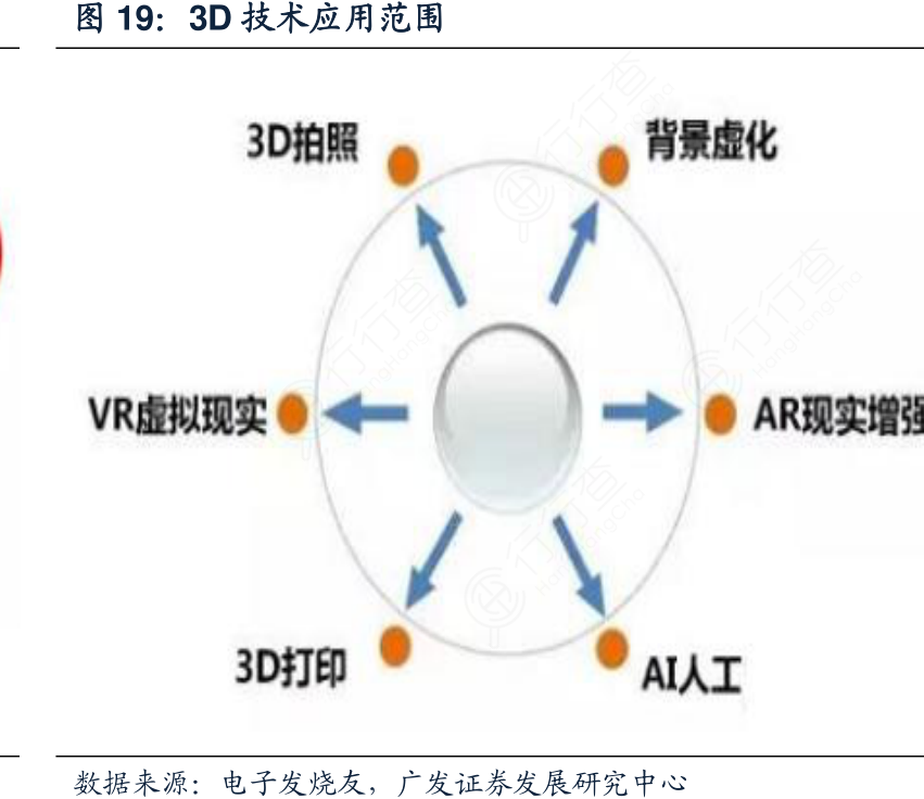 3D断组技术