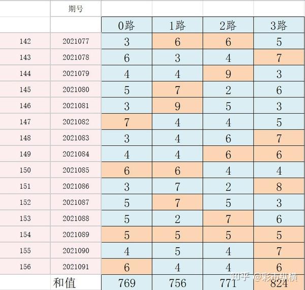 快乐8开奖号码近100期分析与总结