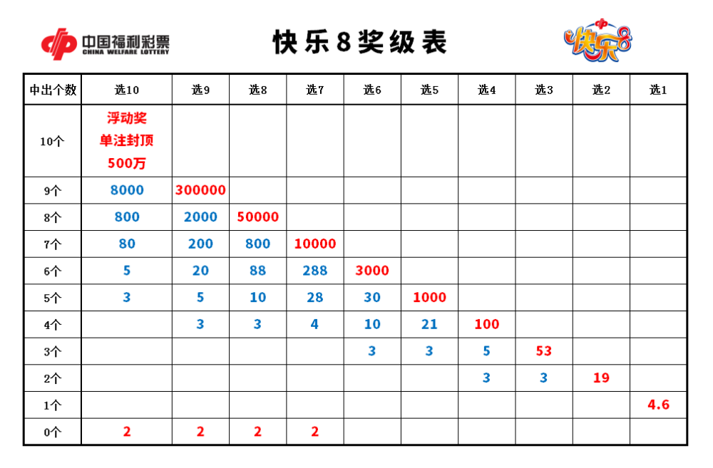 快乐8开奖结果分析与彩民经验分享