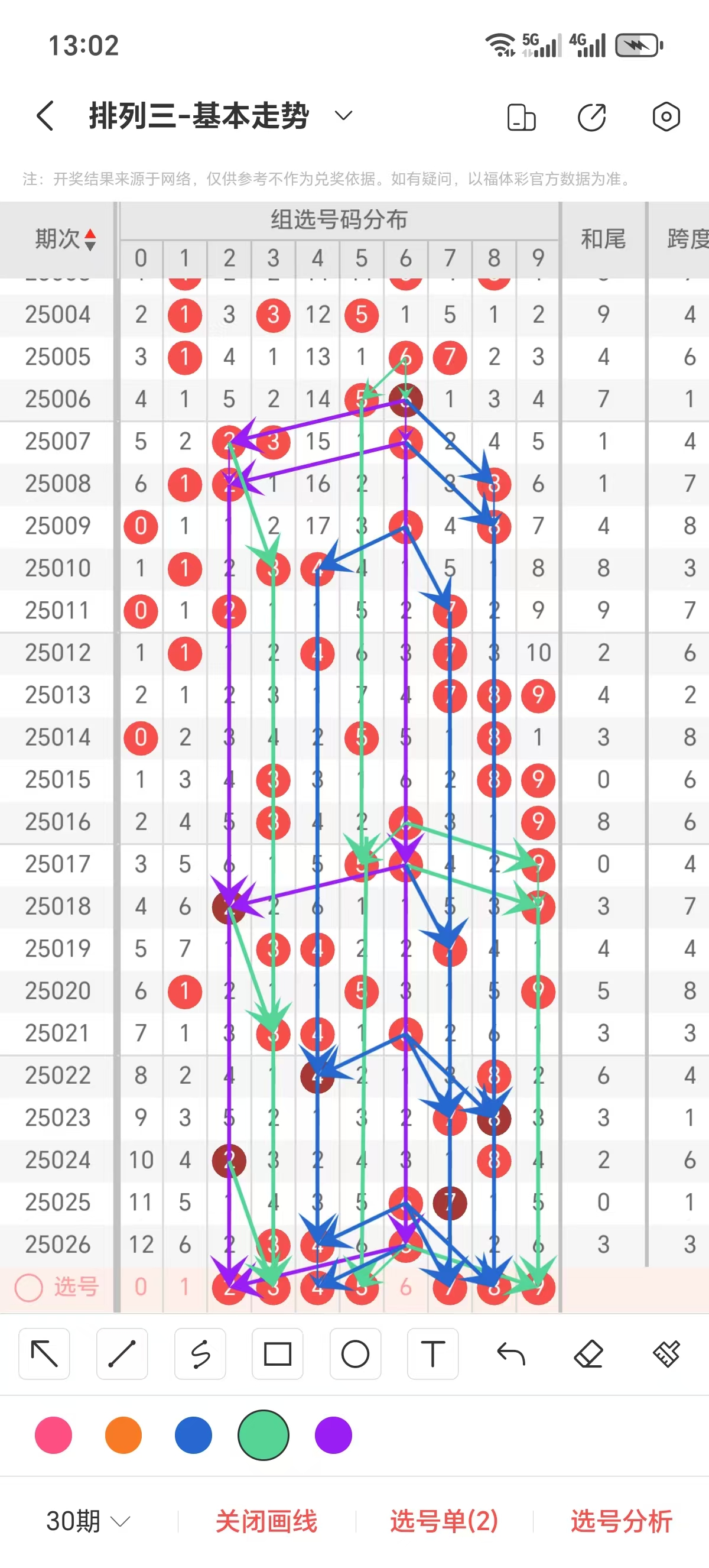 2019年3D走势图分析与南方福彩连线图解读