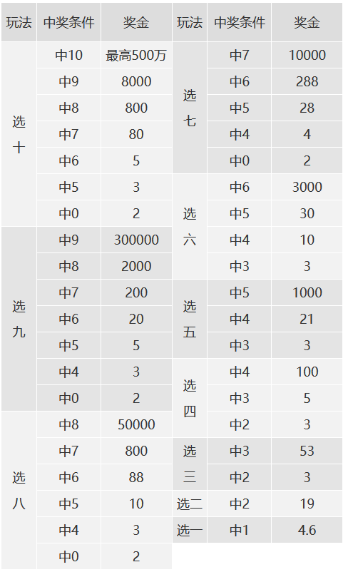 快乐8开奖结果与中奖规则解读