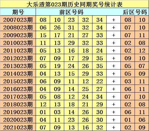 中国福利彩票第65期开奖结果分析