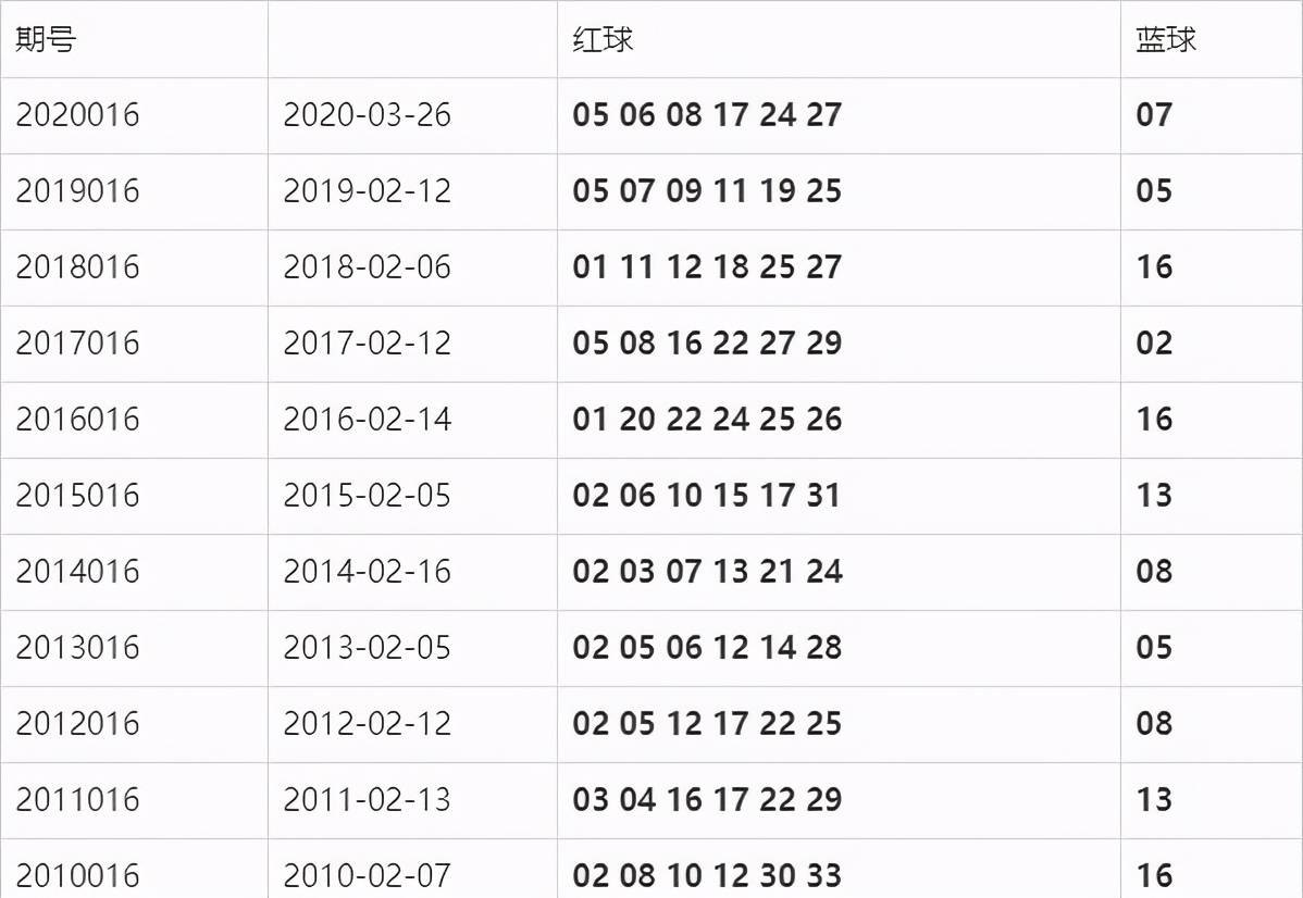 湖北双色球开奖结果查询与彩民故事