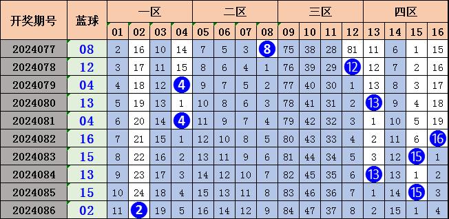 双色球2024087期开机号分析与预测