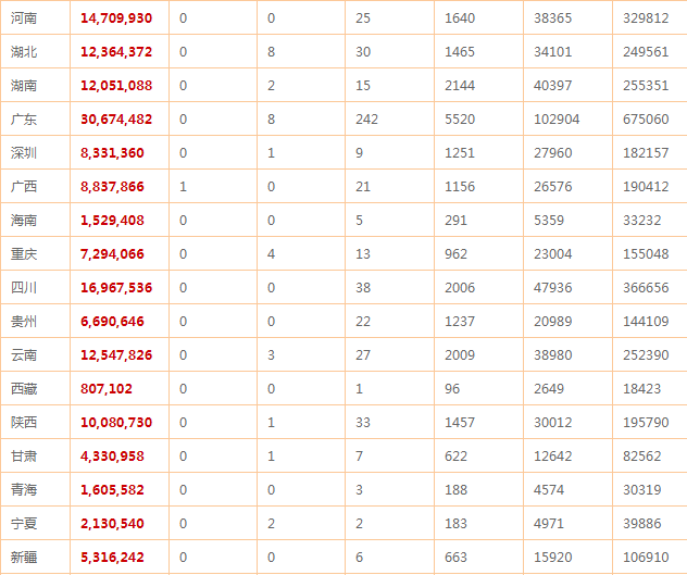 双色球奖池的计算方法与原理