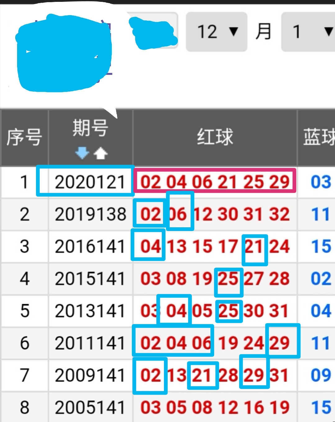 双色球开奖结果查询与分析，2021098期