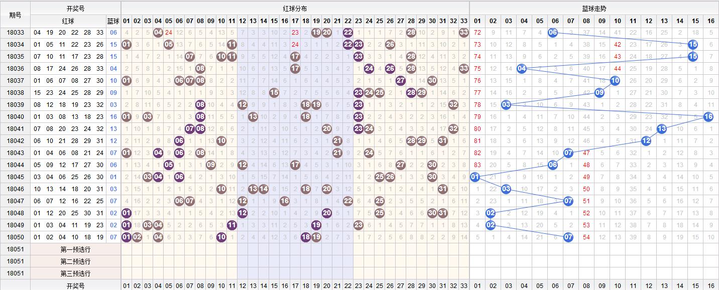 今日双色球开奖号码揭秘
