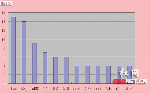 彩票风云，揭秘新浪彩票福彩双色球