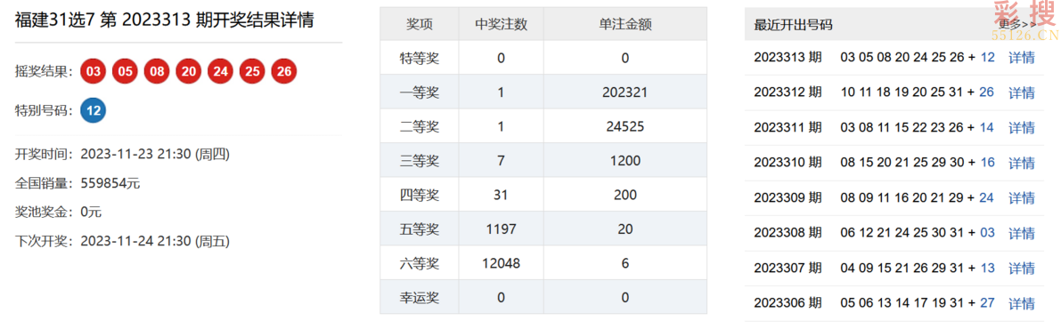 福建体彩22选5开奖结果与走势分析