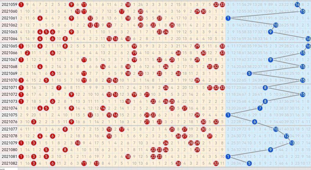 双色球五行走势图分析与预测