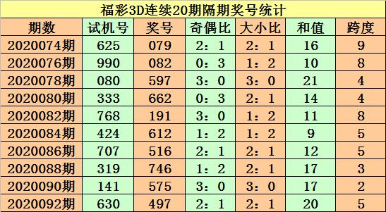 3D今日预测，基于历史数据与市场分析的投注指南