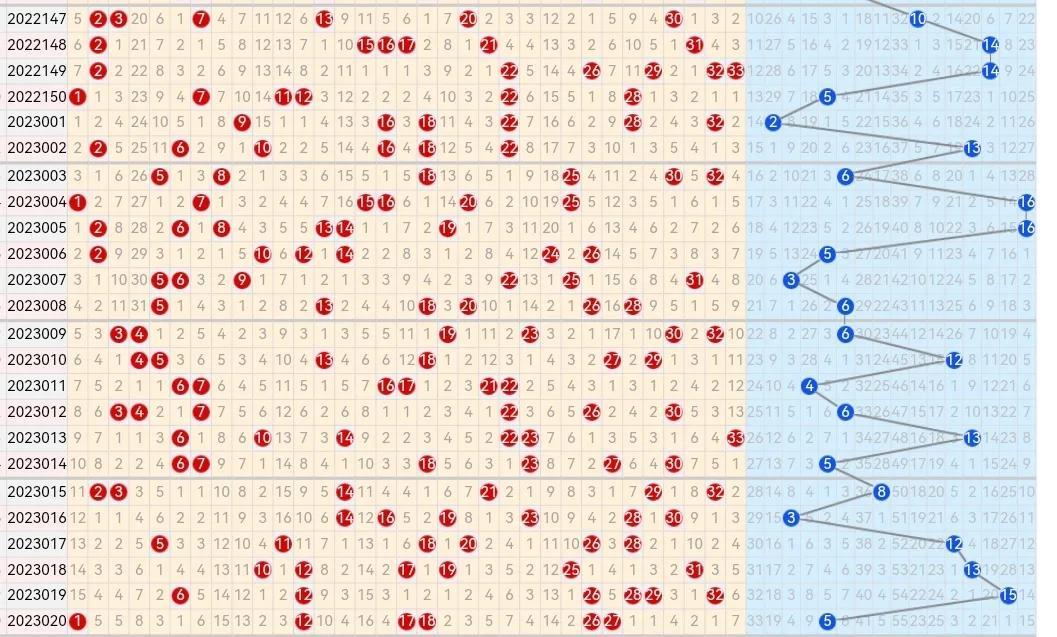 双色球近100期走势图分析与浙江风采网
