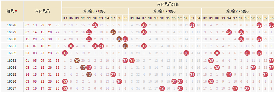 大乐透012路号码走势分析与预测