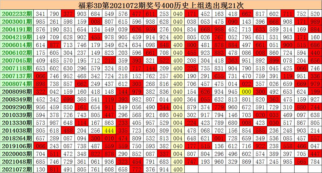 揭秘3D彩票中奖概率，如何提高你的中奖几率