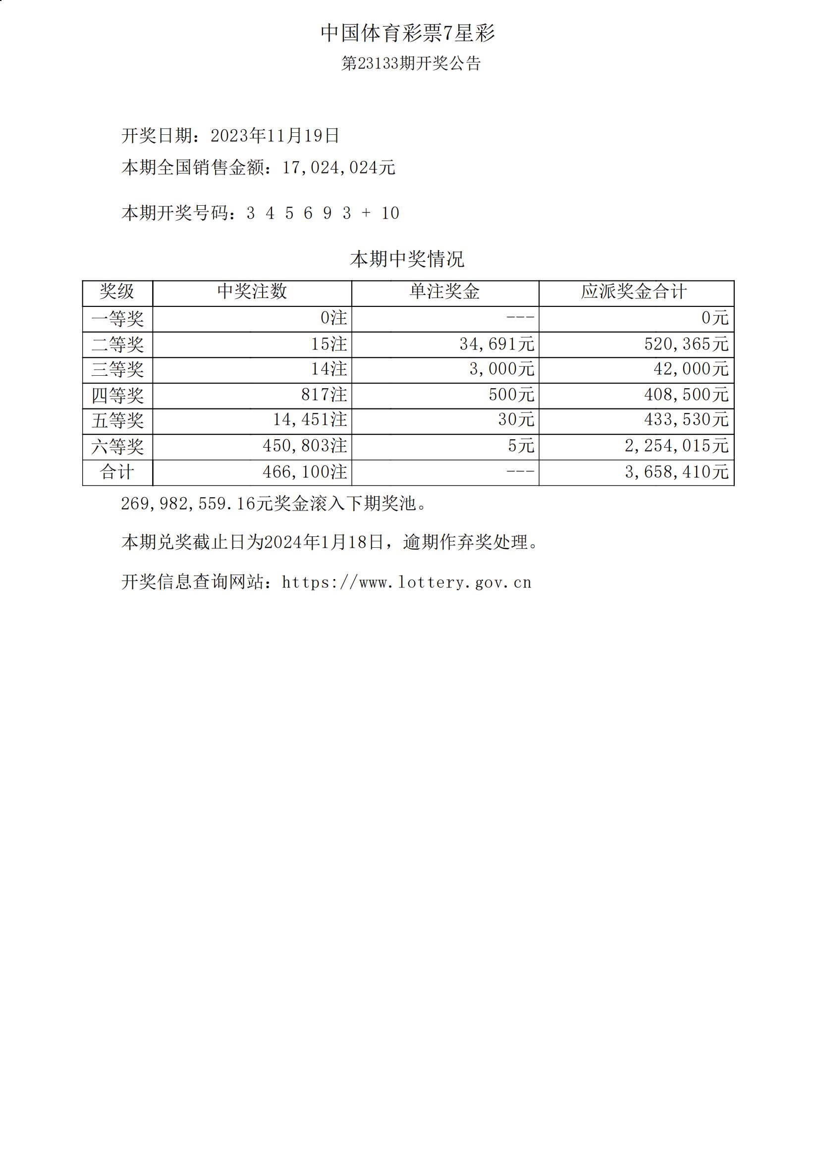 体彩七星彩21101期开奖结果揭晓