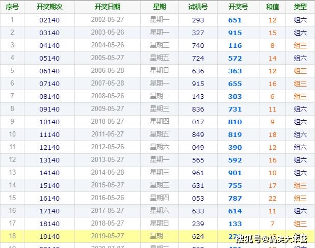 体彩七星彩开奖查询第21036期结果揭晓