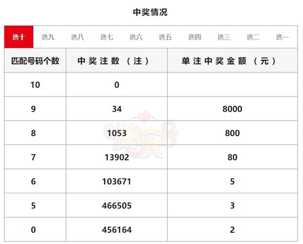 体彩七星彩开奖查询第21097期结果揭晓