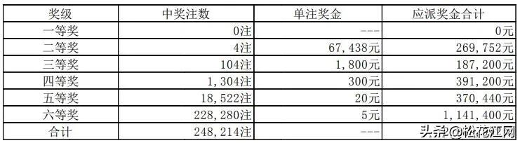 排列5与七星彩，彩票世界的数字游戏