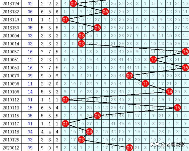 双色球开奖结果历史数据全解析