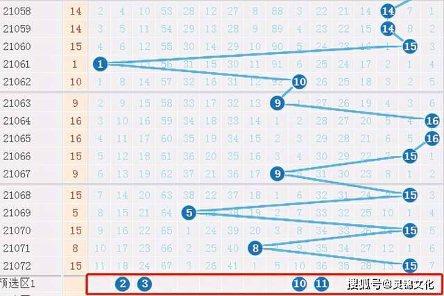 双色球基本走势图分析与预测