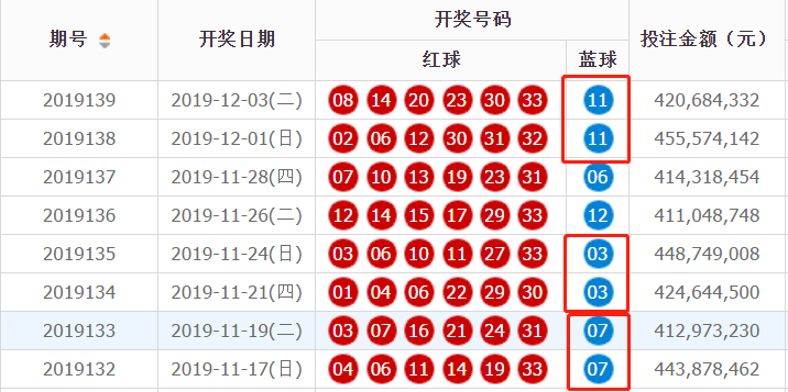 双色球2023003开奖号码结果公布